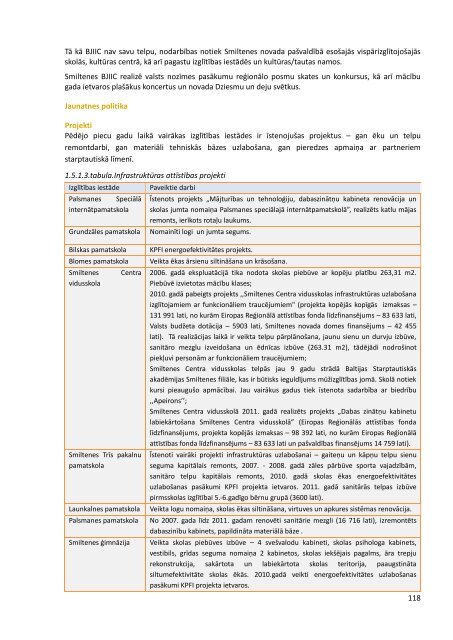 Smiltenes novada integrÄtÄs attÄ«stÄ«bas programma 2012.-2018.gadam