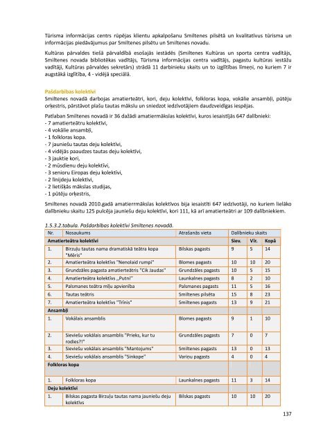 Smiltenes novada integrÄtÄs attÄ«stÄ«bas programma 2012.-2018.gadam