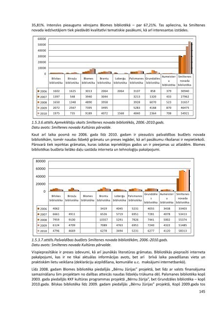 Smiltenes novada integrÄtÄs attÄ«stÄ«bas programma 2012.-2018.gadam