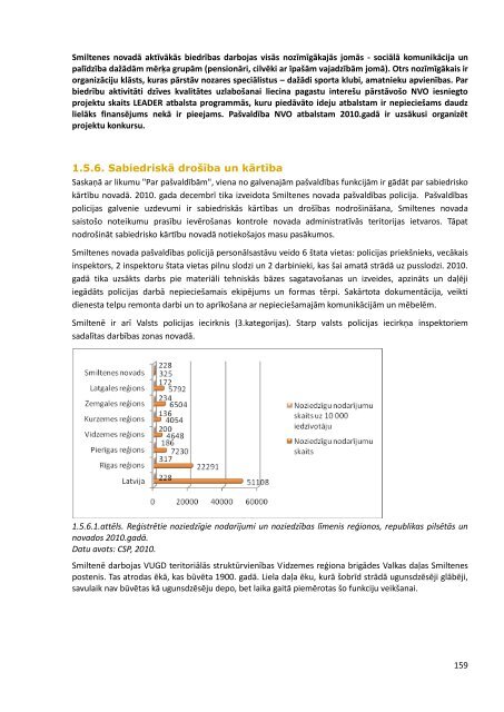 Smiltenes novada integrÄtÄs attÄ«stÄ«bas programma 2012.-2018.gadam