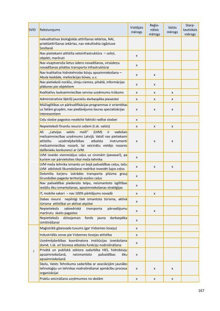 Smiltenes novada integrÄtÄs attÄ«stÄ«bas programma 2012.-2018.gadam