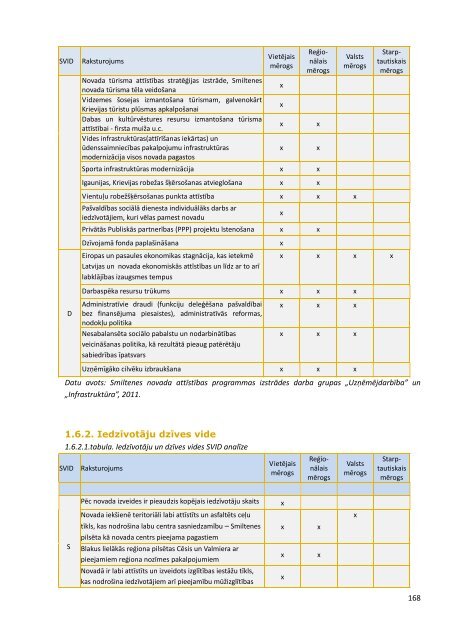 Smiltenes novada integrÄtÄs attÄ«stÄ«bas programma 2012.-2018.gadam