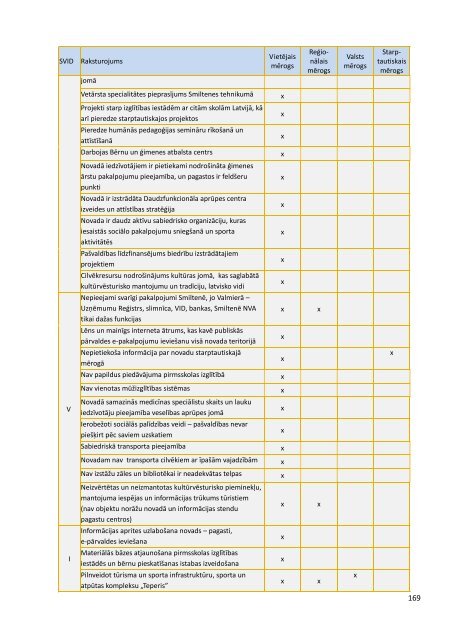 Smiltenes novada integrÄtÄs attÄ«stÄ«bas programma 2012.-2018.gadam