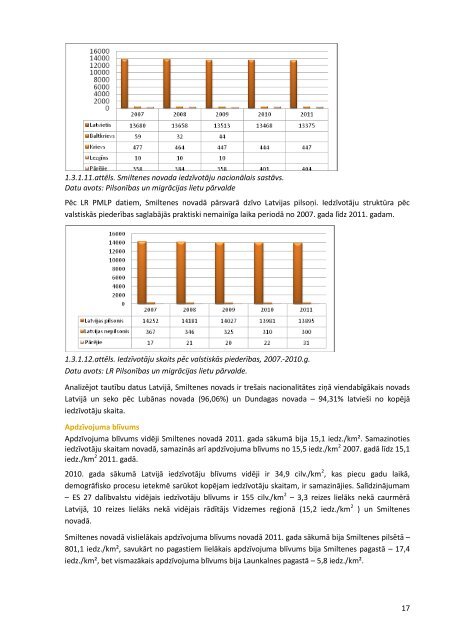 Smiltenes novada integrÄtÄs attÄ«stÄ«bas programma 2012.-2018.gadam