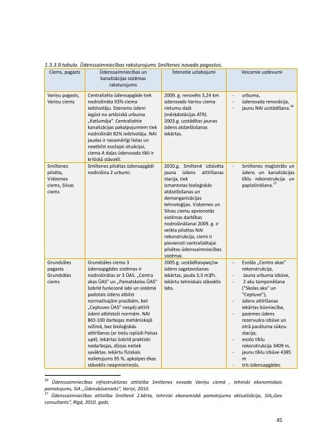 Smiltenes novada integrÄtÄs attÄ«stÄ«bas programma 2012.-2018.gadam