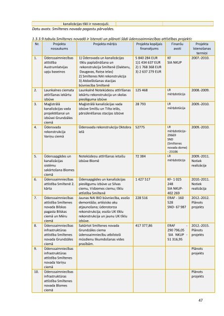 Smiltenes novada integrÄtÄs attÄ«stÄ«bas programma 2012.-2018.gadam