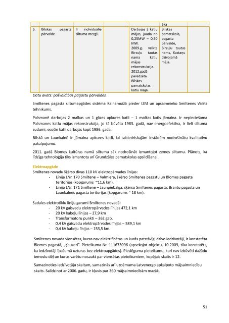 Smiltenes novada integrÄtÄs attÄ«stÄ«bas programma 2012.-2018.gadam