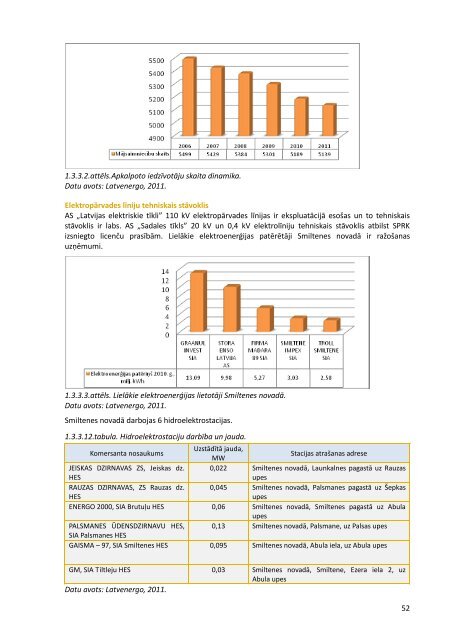 Smiltenes novada integrÄtÄs attÄ«stÄ«bas programma 2012.-2018.gadam