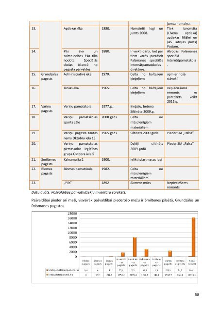 Smiltenes novada integrÄtÄs attÄ«stÄ«bas programma 2012.-2018.gadam