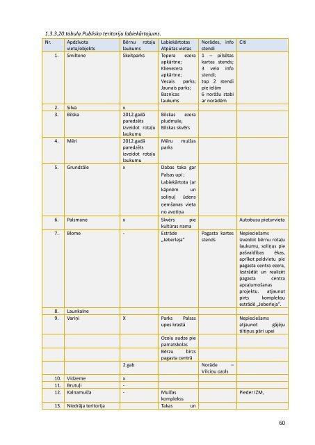 Smiltenes novada integrÄtÄs attÄ«stÄ«bas programma 2012.-2018.gadam