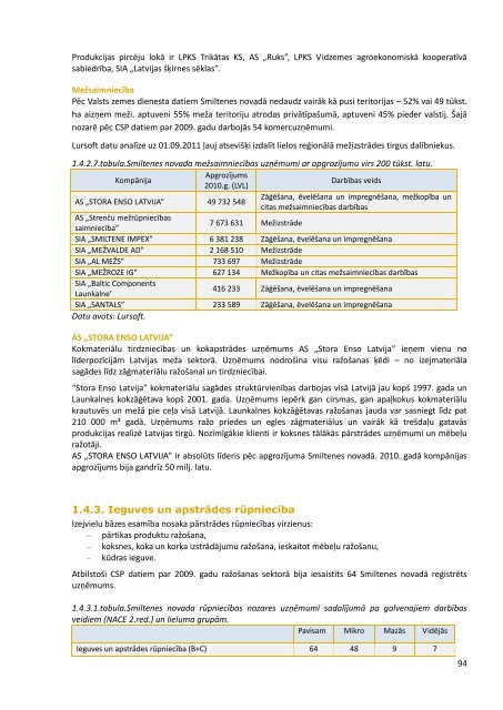 Smiltenes novada integrÄtÄs attÄ«stÄ«bas programma 2012.-2018.gadam