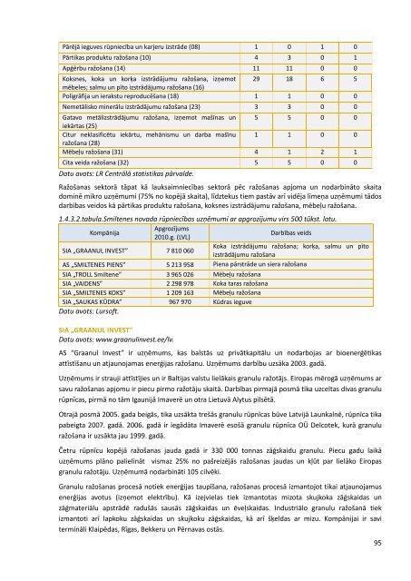 Smiltenes novada integrÄtÄs attÄ«stÄ«bas programma 2012.-2018.gadam