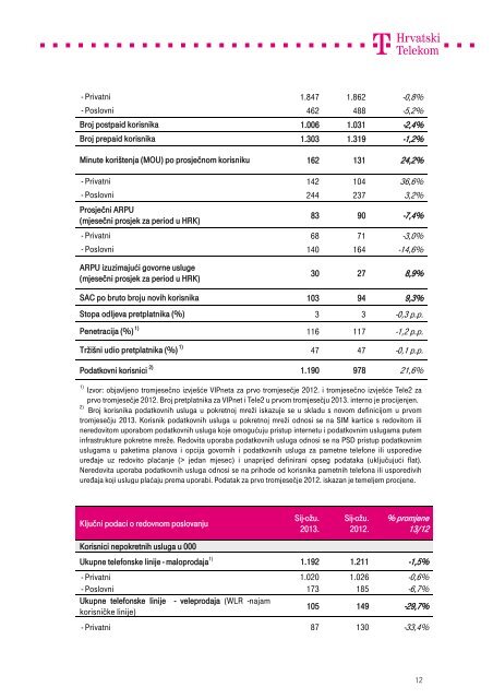 T-Hrvatski Telekom Rezultati za tri mjeseca zavrÅ¡ena 31. oÅ¾ujka 2013.