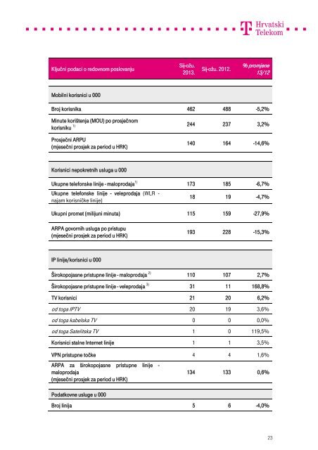 T-Hrvatski Telekom Rezultati za tri mjeseca zavrÅ¡ena 31. oÅ¾ujka 2013.