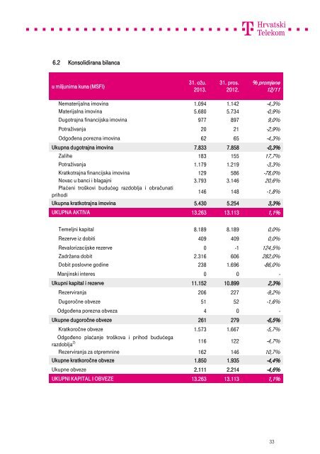 T-Hrvatski Telekom Rezultati za tri mjeseca zavrÅ¡ena 31. oÅ¾ujka 2013.