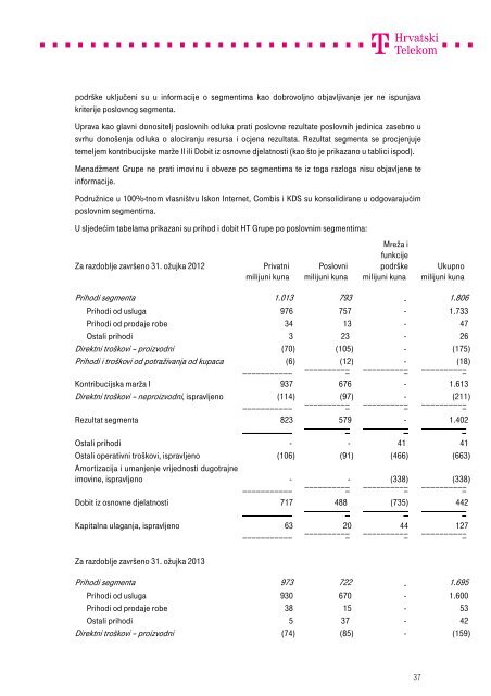 T-Hrvatski Telekom Rezultati za tri mjeseca zavrÅ¡ena 31. oÅ¾ujka 2013.