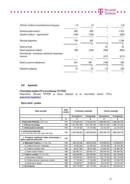 T-Hrvatski Telekom Rezultati za tri mjeseca zavrÅ¡ena 31. oÅ¾ujka 2013.