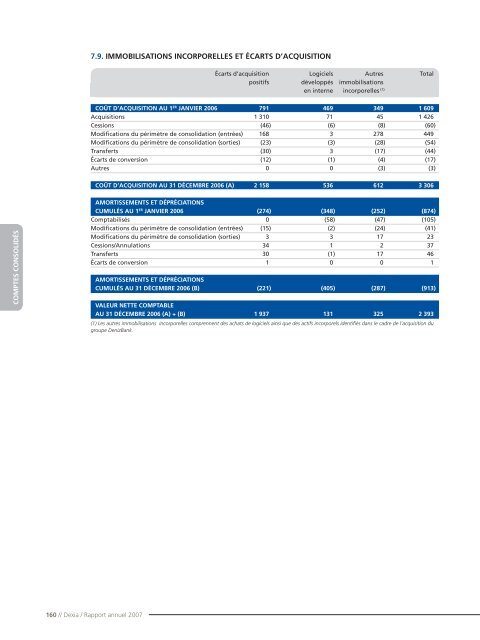 RAPPORT ANNUEL 2007 - Dexia.com