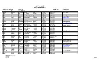 3-5-2013 Pulpit supply list - Central States Synod