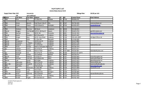 3-5-2013 Pulpit supply list - Central States Synod