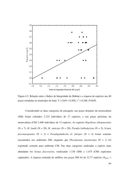 Wilian Vaz-Silva, ConservaÃ§Ã£o de EspÃ©cies em Ã¡reas de ...