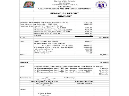 FINANCIAL REPORT - DepEd Naga City