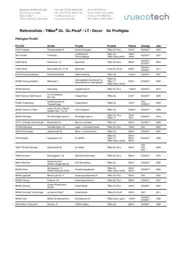 Referenzliste - TIMax® GL GL-PlusF / LT / Decor für ... - wacotech