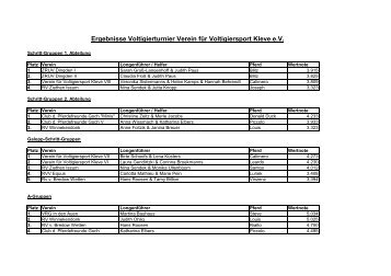 Ergebnisse Voltigierturnier Verein fÃ¼r Voltigiersport Kleve