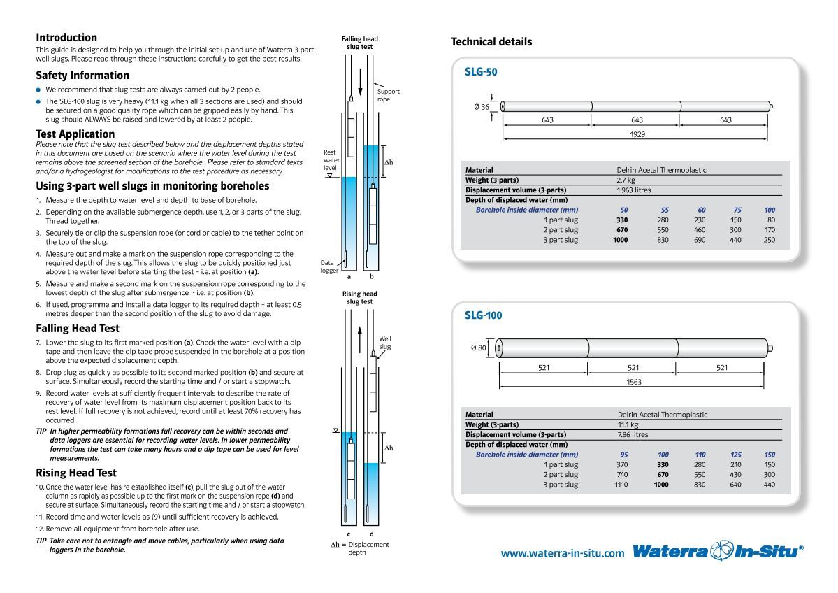 Well Slug User Guide - Waterra-In-Situ