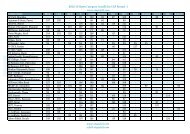 MHT CET 2012 cutoffs list for CAP Round 1 - Mumbai