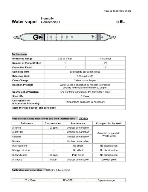 Download Tube #6L Technical Specifications