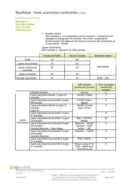 Phase 2 - Communauté d'Agglomération de Niort