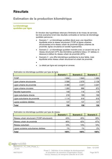 Phase 2 - Communauté d'Agglomération de Niort