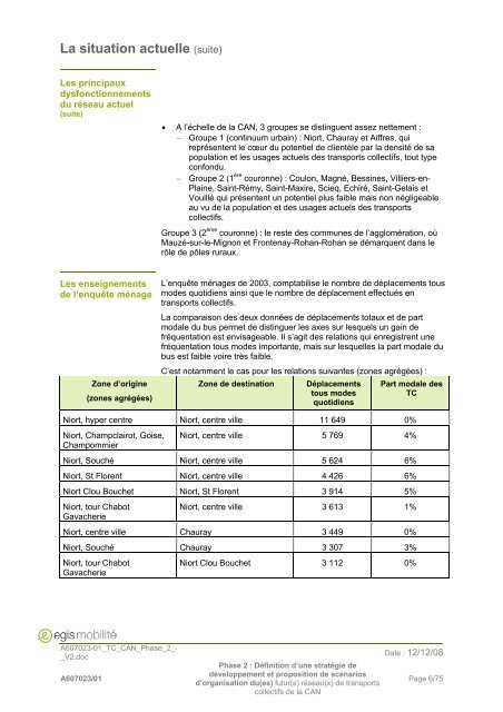 Phase 2 - Communauté d'Agglomération de Niort