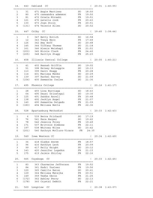 Championship Results 11/10/2007 - Darton State College Athletics