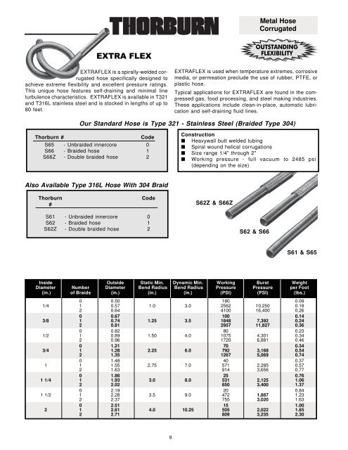 Metallic Hose Assemblies - Thorburn Flex Inc