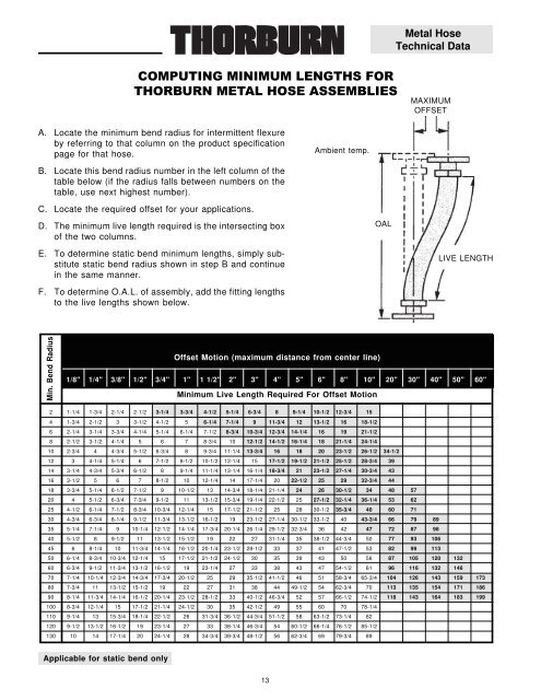 Metallic Hose Assemblies - Thorburn Flex Inc