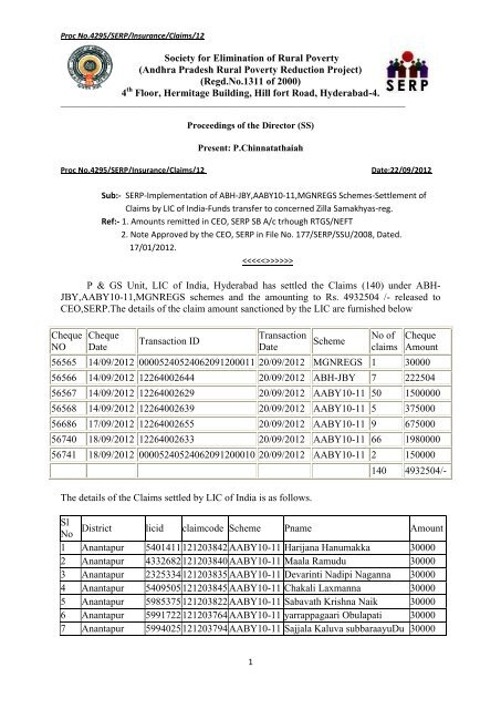 Andhra Pradesh Rural Poverty Reduction Project by Andhra Pradesh Rural Poverty Reduction Project by
