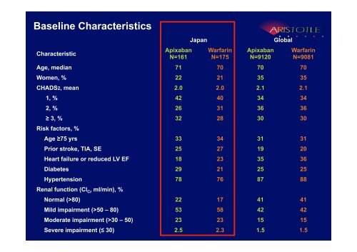 Study Overview - Clinical Trial Results .org