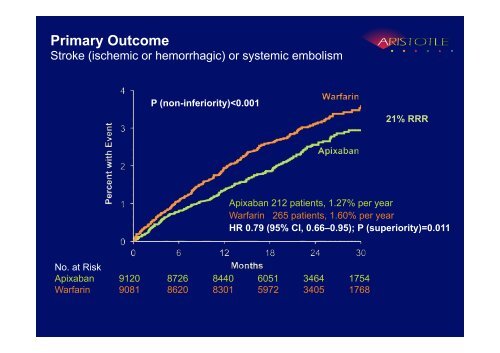 Study Overview - Clinical Trial Results .org