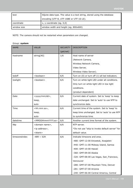 Vivotek FD8161 User Manual - Use-IP