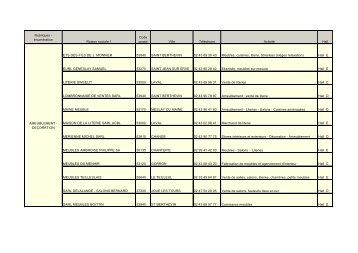 Liste exposants Foire 2012.pdf - Parc des expos de Laval