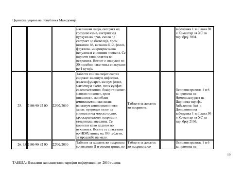 Издадени задолжителни тарифни информации во 2010 година