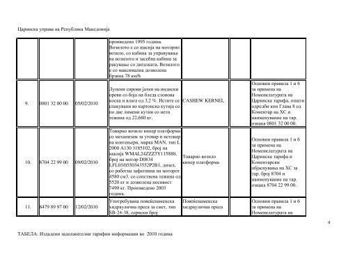 Издадени задолжителни тарифни информации во 2010 година