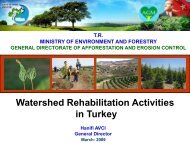 Integrated Watershed Rehabilitation Activities
