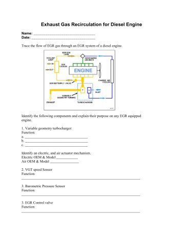 Exhaust Gas Recirculation for Diesel Engine - Dieselclass.com