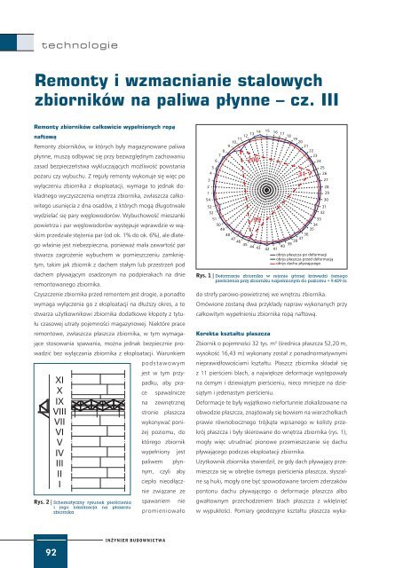 Piib PRzed kRajowym zjazdem - Polska Izba Inżynierów Budownictwa