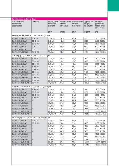 PROTOLON (SMK) LWL