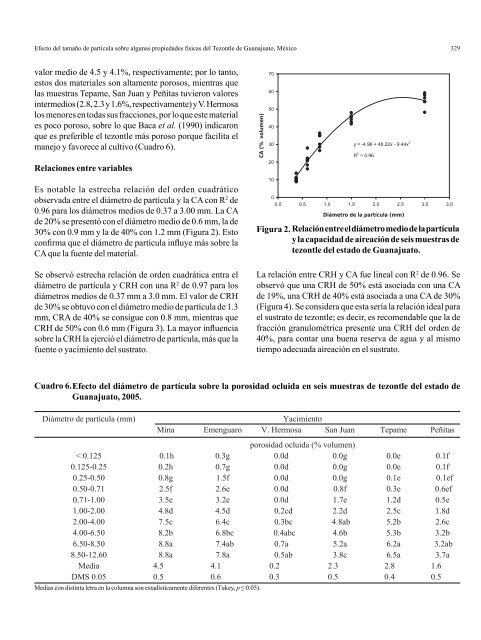 Vol. 34 NÃºm. 3 - Instituto Nacional de Investigaciones Forestales ...