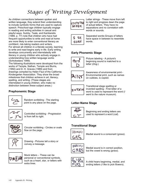 Stages of Writing Development - fourblock